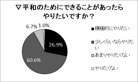 安倍改憲だと戦争しそう 名古屋で平和委が若者憲法アンケート 日本共産党愛知県委員会